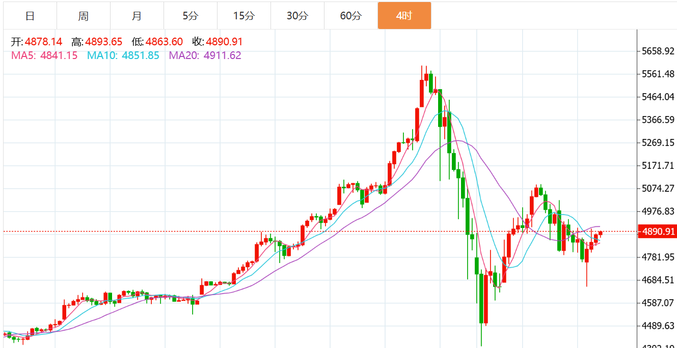贺博生：2.6黄金原油晚间行情价格涨跌趋势分析及周五收官操作建议指导