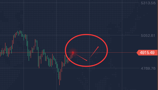 2.6 黄金反转后陷震荡：严守区间，静待破位