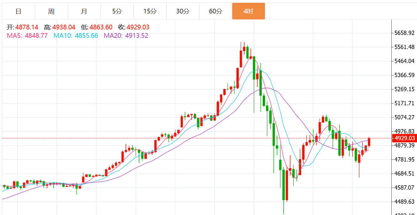 贺博生：2.7黄金原油下周行情走势预测及下周一开盘最新操作建议