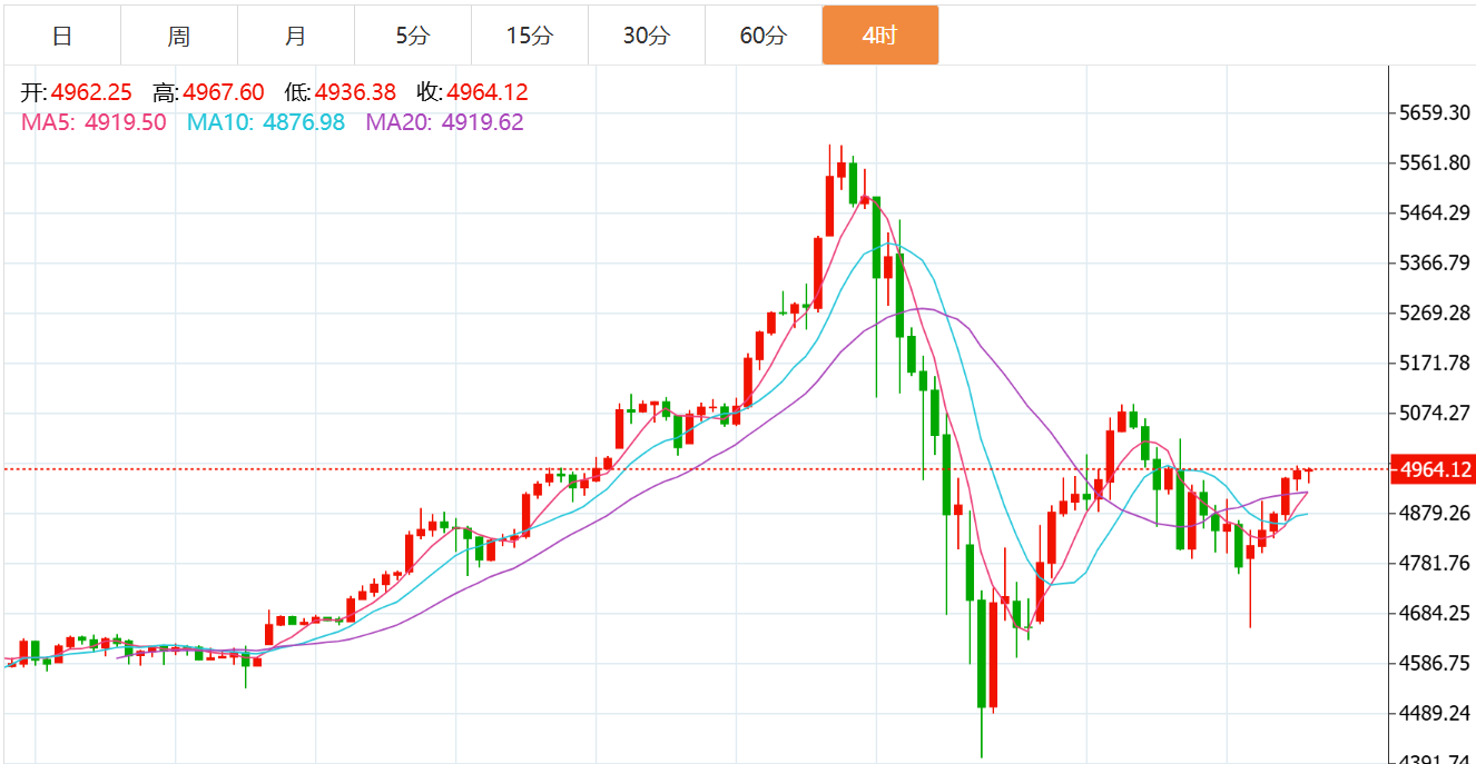 贺博生：2.8黄金原油下周行情价格涨跌趋势预测及下周一开盘操作建议