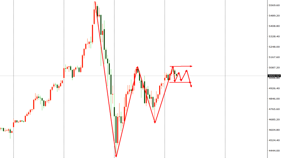 高博景：2.11原油独家走势分析及黄金原油独家操作策略