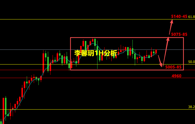 李馨玥：2.11黄金慢牛震荡欲破位，晚间非农低多不改！