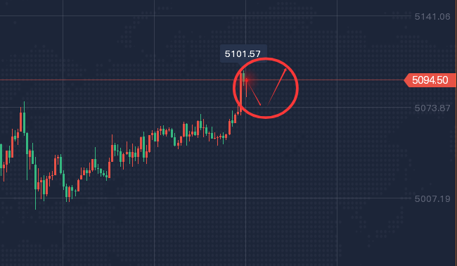 2.11 空间收窄、数据压轴，行情只在“扫”与“荡”之间