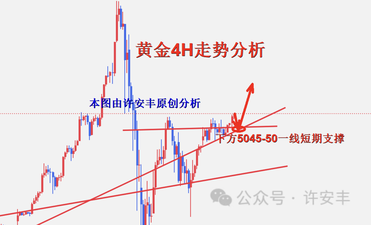 许安丰：2.11黄金非农欲来风满楼，多空决战孰更胜一筹？