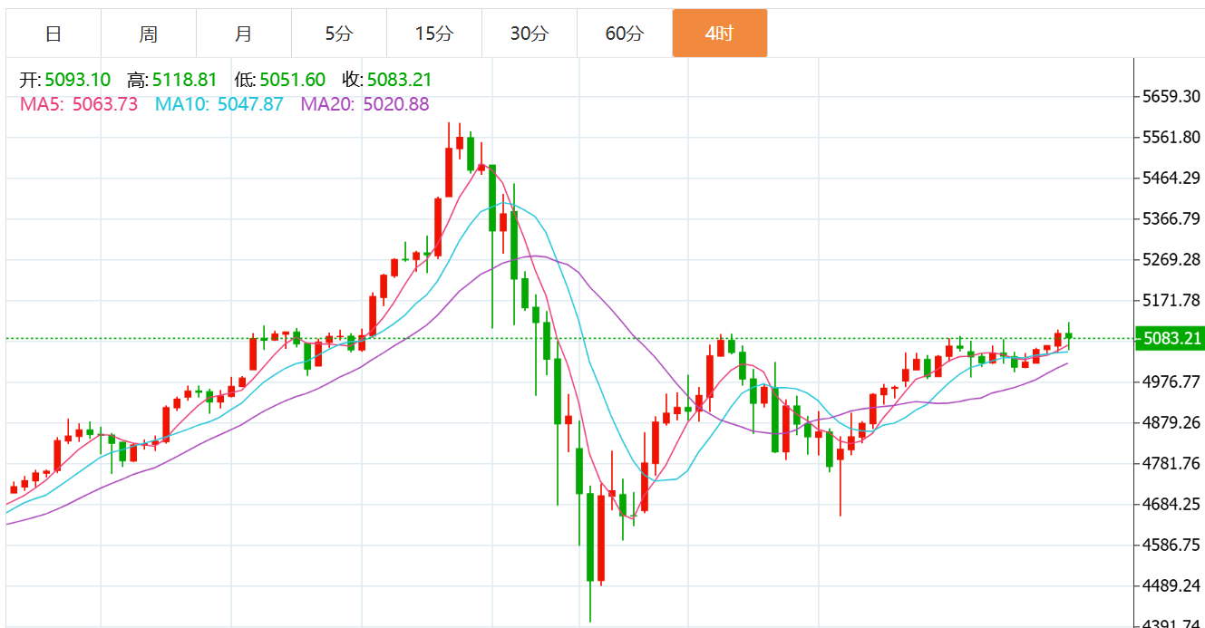 贺博生：2.11黄金冲高回落原油强势上涨晚间行情走势分析及操作建议
