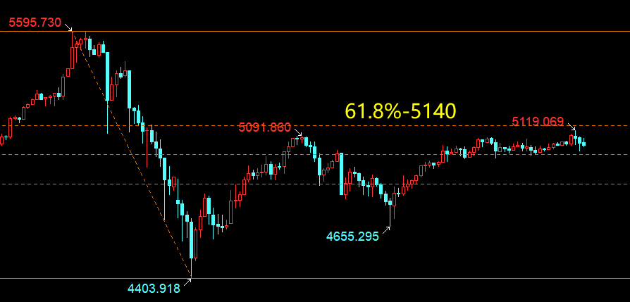 云杰：黄金新手必读，老手也要了解