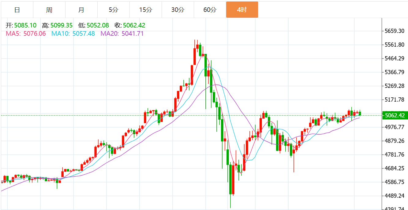贺博生：2.12黄金原油今日行情价格涨跌趋势分析及最新多空操作建议