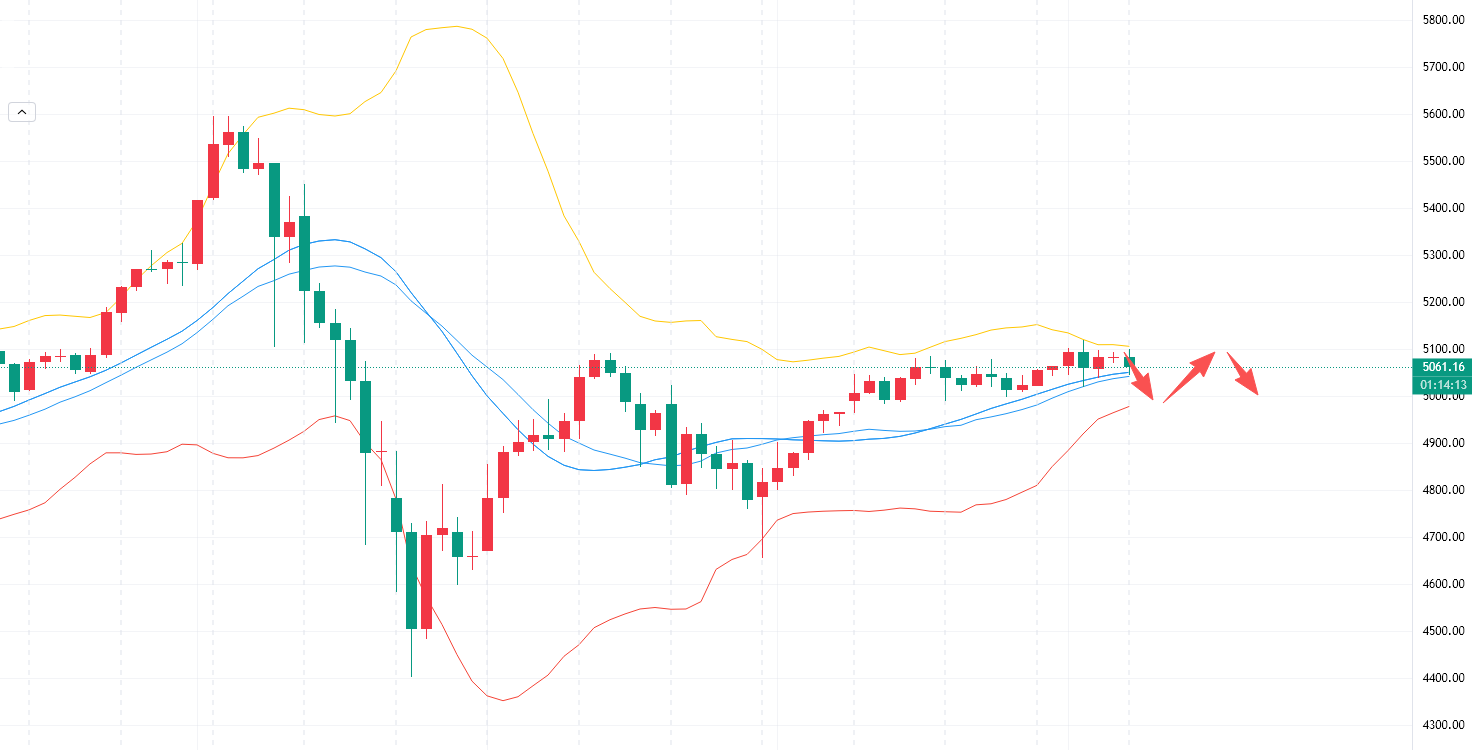 李槿：2/12初请利多助多头！美盘黄金回踩继续多！
