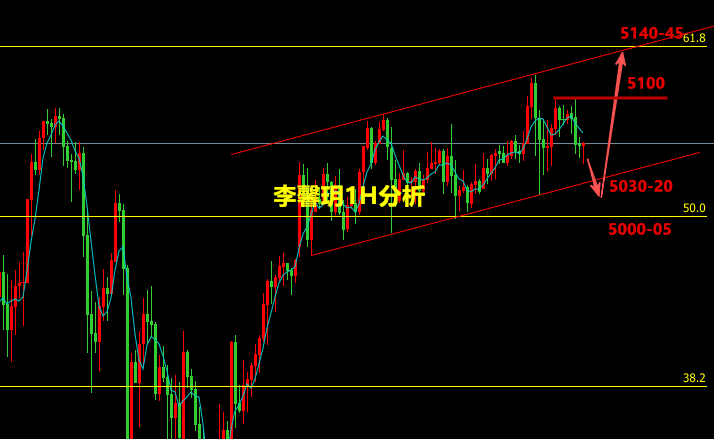 李馨玥：2.12黄金震荡收缩待刺激，晚间高抛低吸短线为主！