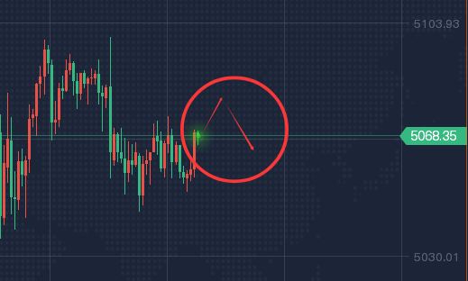 2.12 非农“双杀”未阻多头攻势，黄金横盘暗藏深调伏笔