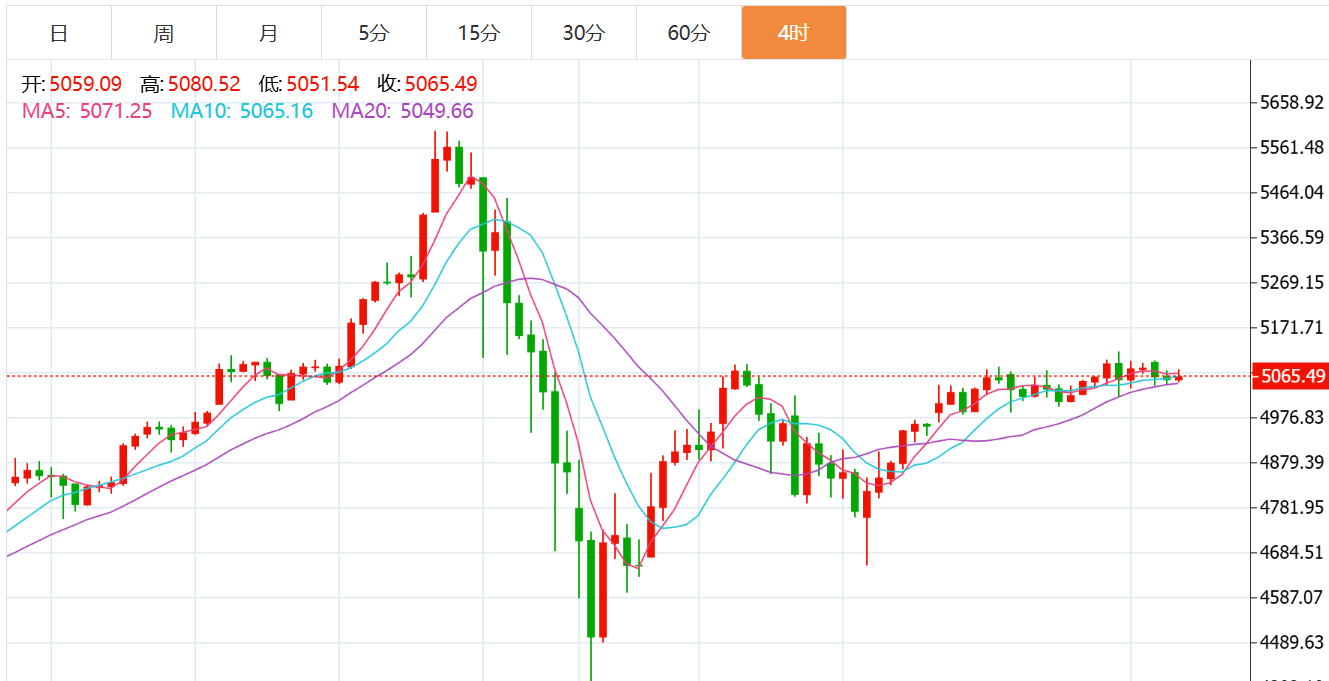 贺博生：2.14黄金原油晚间行情涨跌趋势分析及最新欧美盘多空操作建议