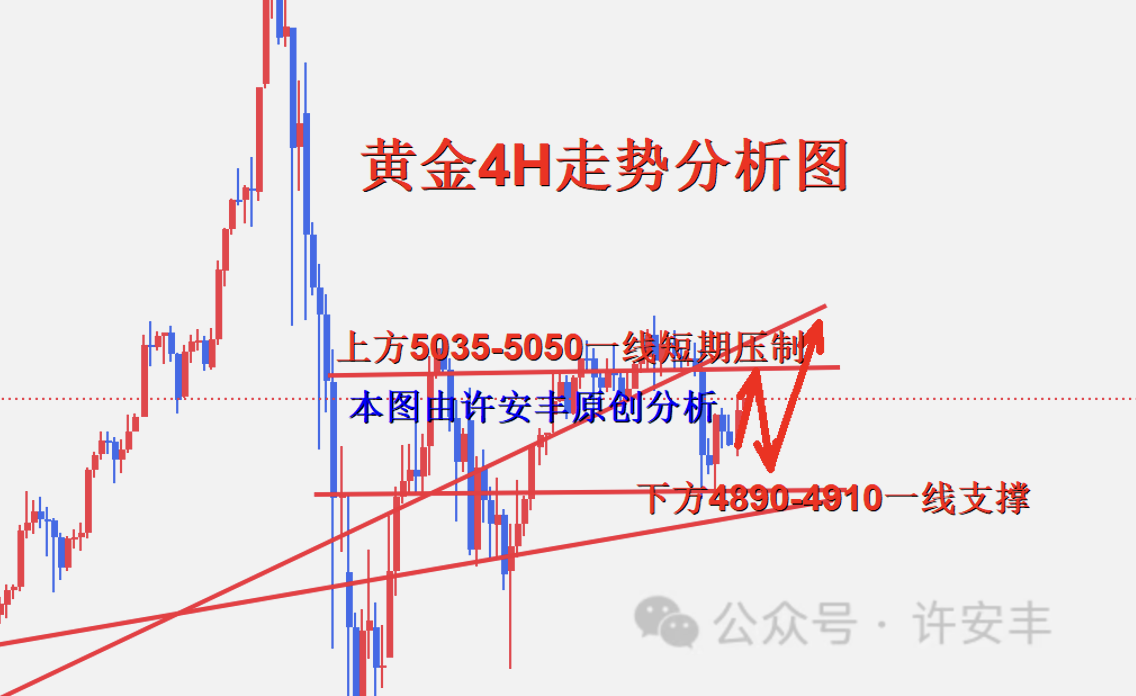 许安丰：2.14黄金本周行情完美预测，午夜30-50成功布局空