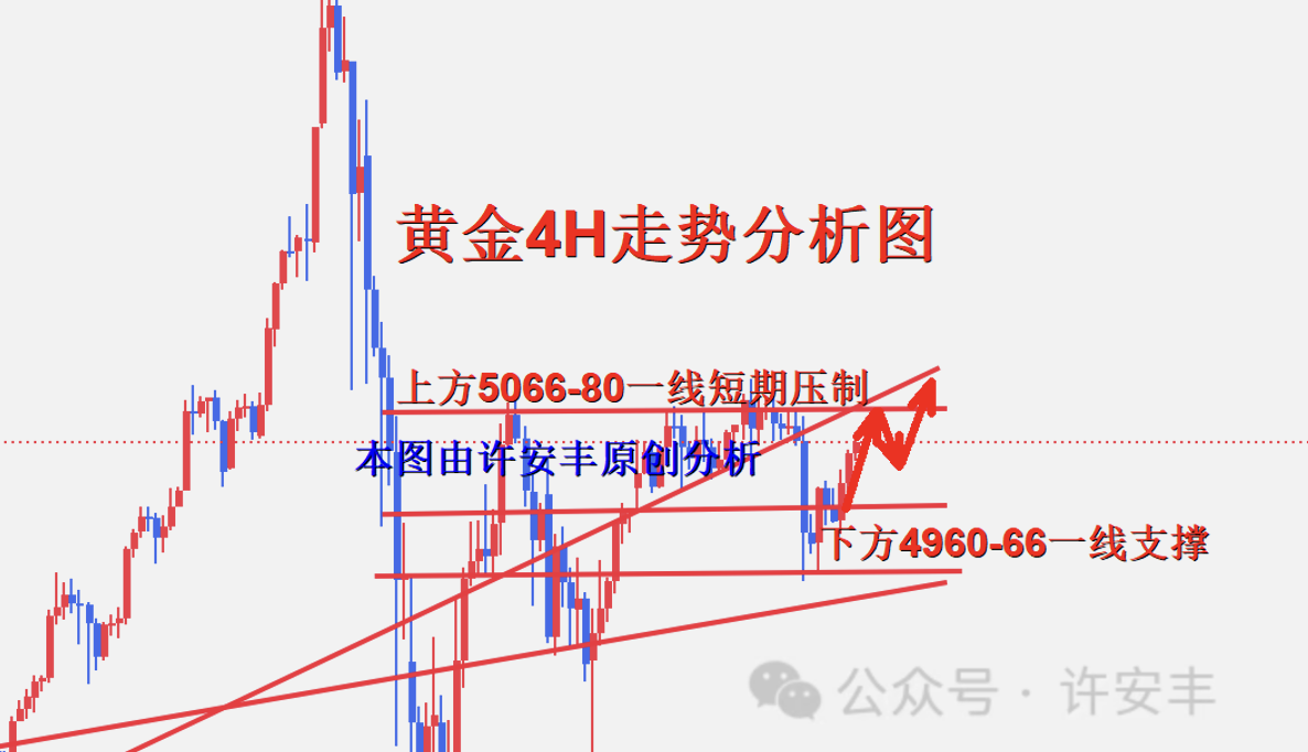 许安丰：2.14黄金下周一开盘行情策略指导解析