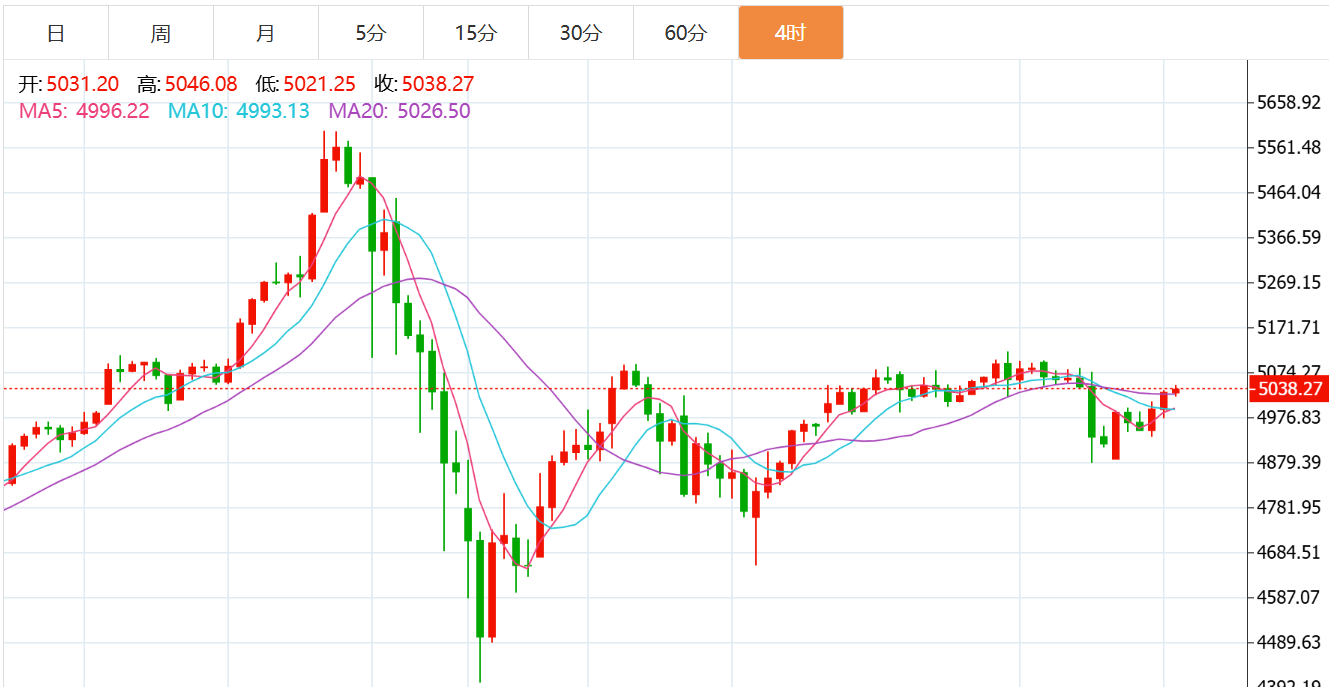 贺博生：2.15黄金强势上涨下周何时下跌？原油下周一开盘最新独家操作建议