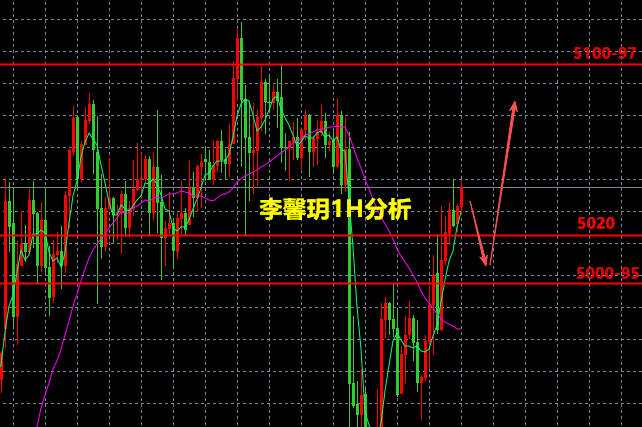 李馨玥：2.15黄金本周公开操作总览，周一慢牛震荡待拉升！