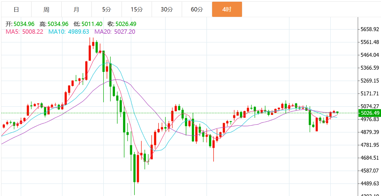 贺博生：2.16黄金原油周一最新行情涨跌趋势分析及今日独家多空操作建议
