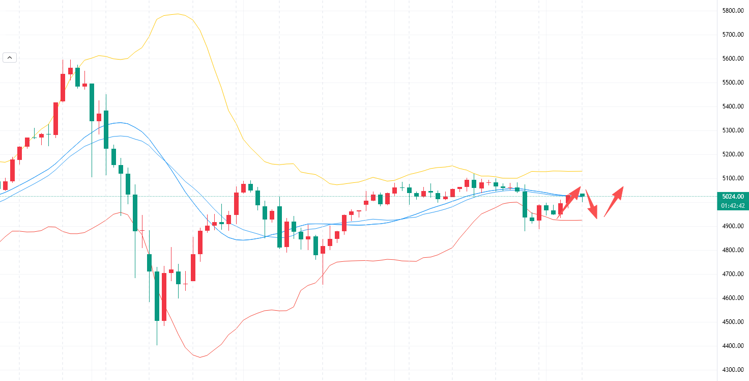 李槿：2/16黄金震荡洗盘！区间高空低多为主！