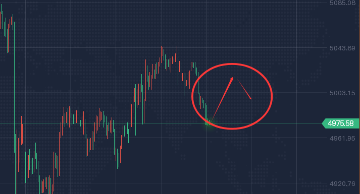 2.16 节后金市风云再起：多空激烈博弈，5000关口成关键