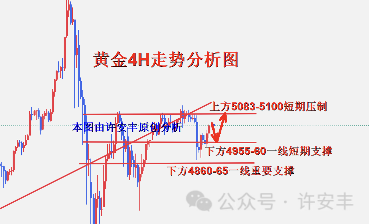 许安丰：2.16黄金除夕夜操作策略，回踩调整再择机做多