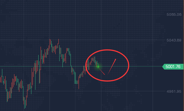 2.16 黄金晚评：回踩确认有效，依托4949支撑继续看涨