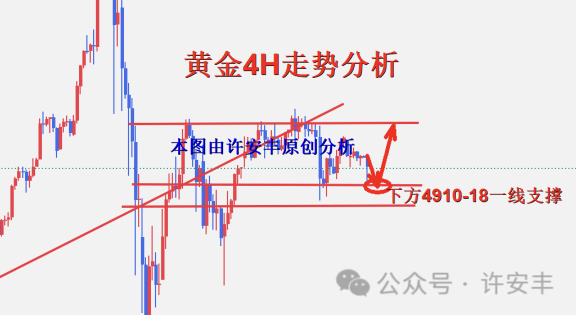 许安丰：2.17黄金初一行情策略解析，回踩调整保持做多思路