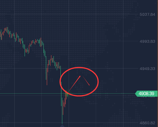2.17 新春金市启新程：回调孕良机，多头待发力