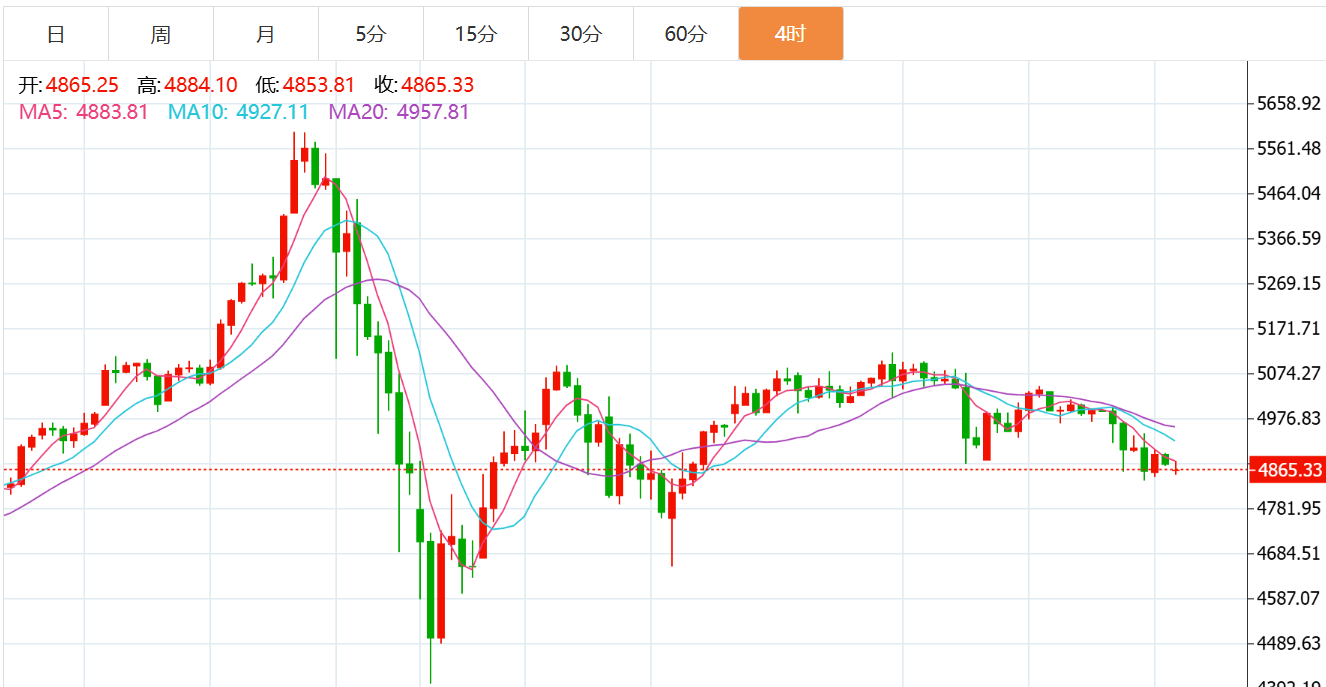 贺博生：2.18黄金原油震荡回落最新行情走势分析及今日独家操作建议