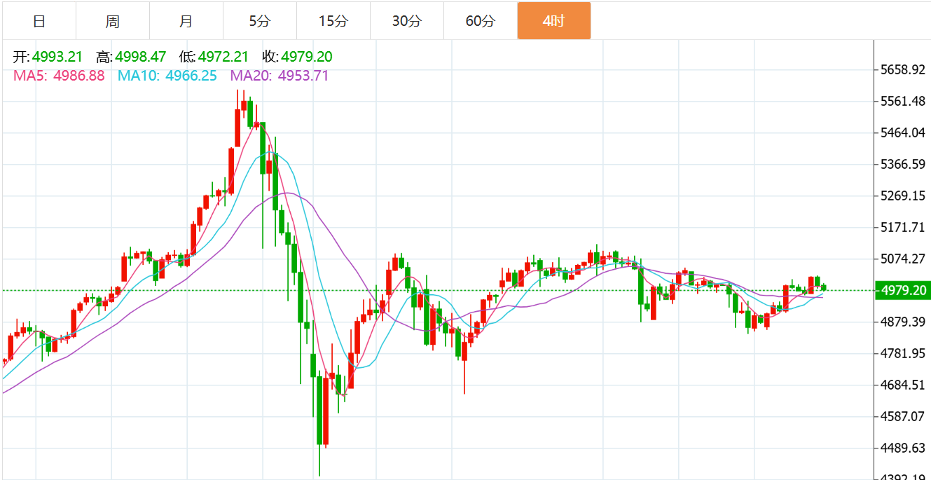 贺博生：2.20黄金原油最新行情价格涨跌趋势分析及今日独家操作建议