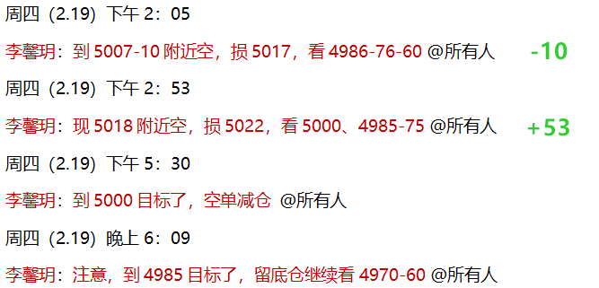李馨玥：2.19黄金5018两连空斩获53点，震荡节奏如期兑现！
