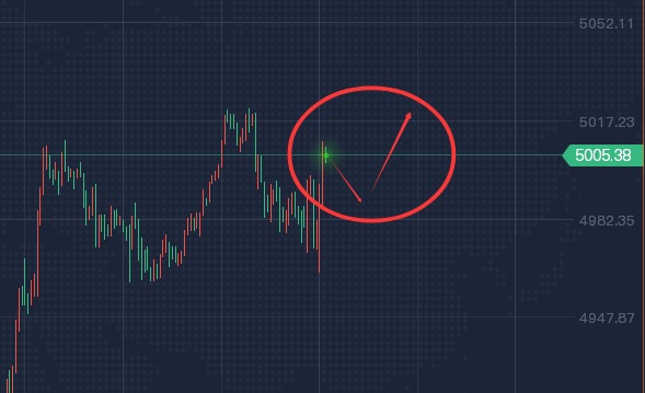 2.19 黄金技术分析：日线阴阳交替，区间震荡待破局