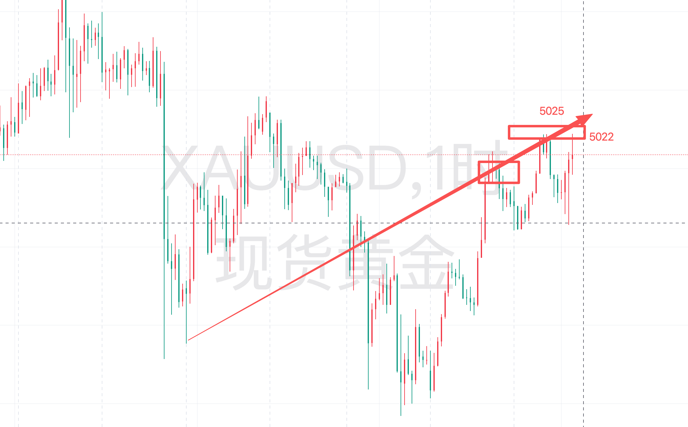 董萍：2.19黄金今日震荡市，晚间策略 与分析
