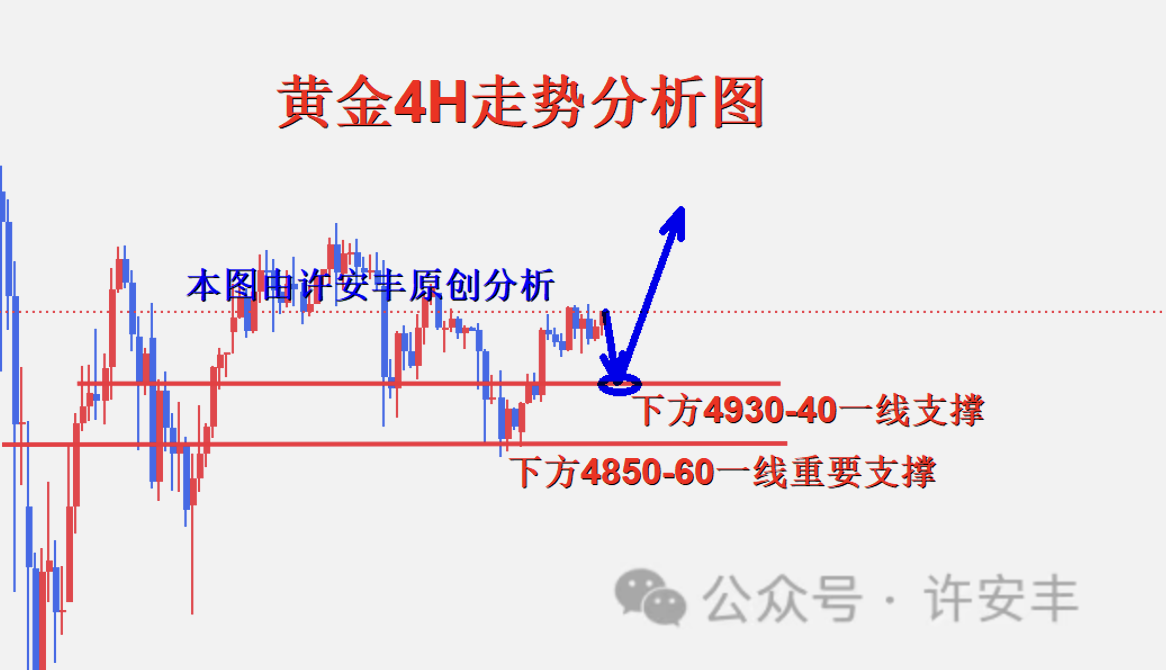 许安丰：2.20黄金晚间策略解析，震荡蓄势待发力冲刺