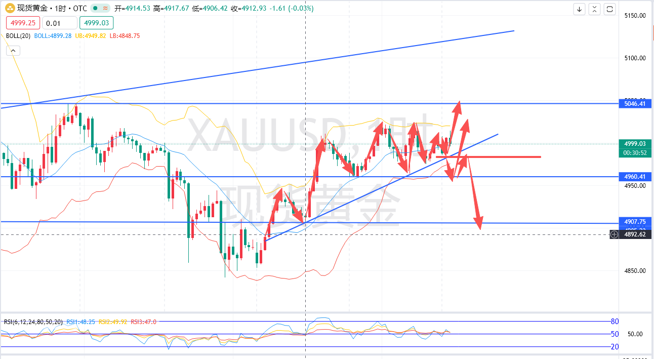 余梦圆：2.20-特朗普阵营的坚定降息派动摇了？