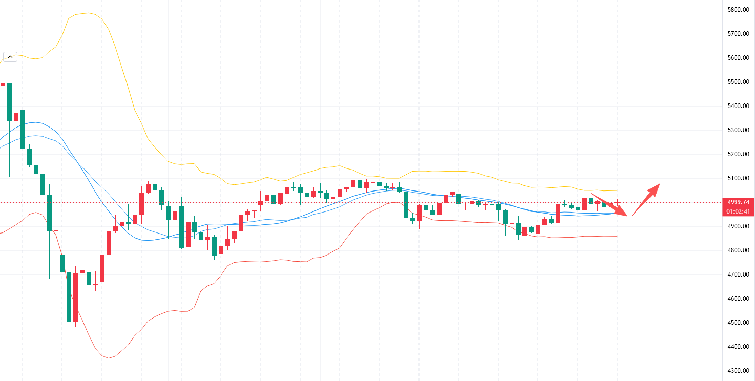 李槿：2/21黄金多头再次破高！本周完美收官！