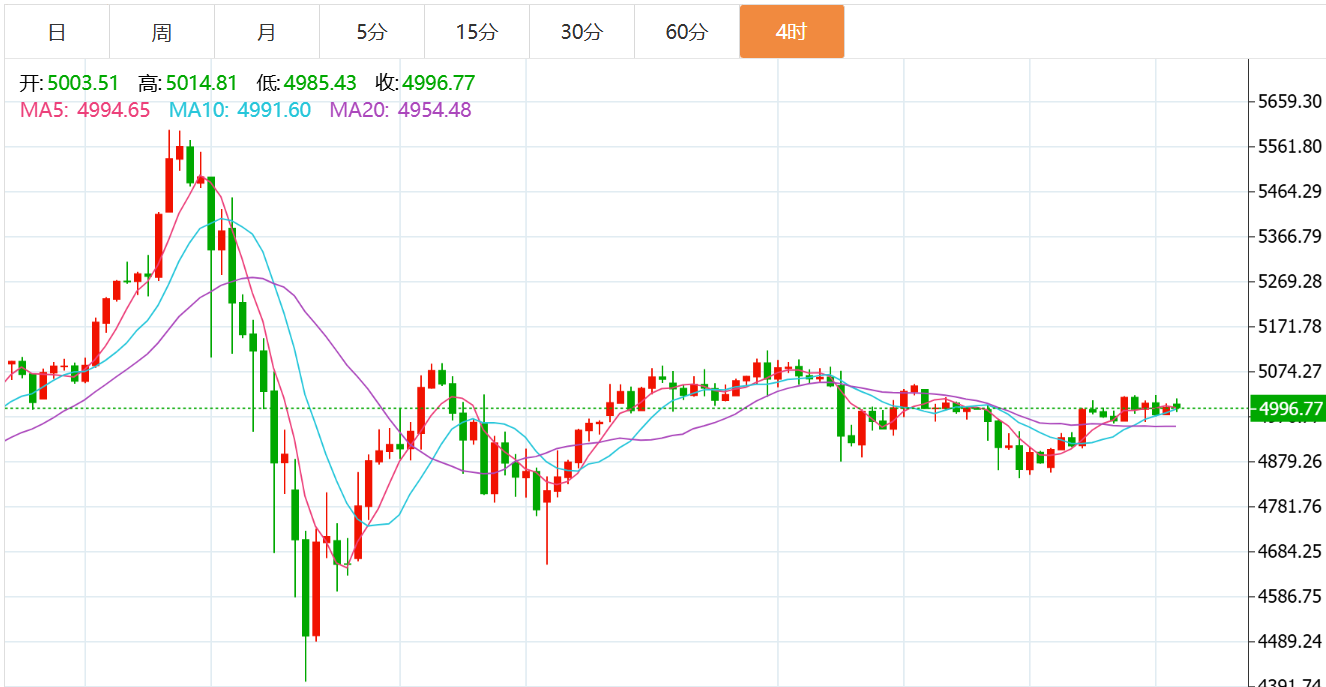 贺博生：2.20黄金原油多头强势最新行情走势分析及今日独家操作建议