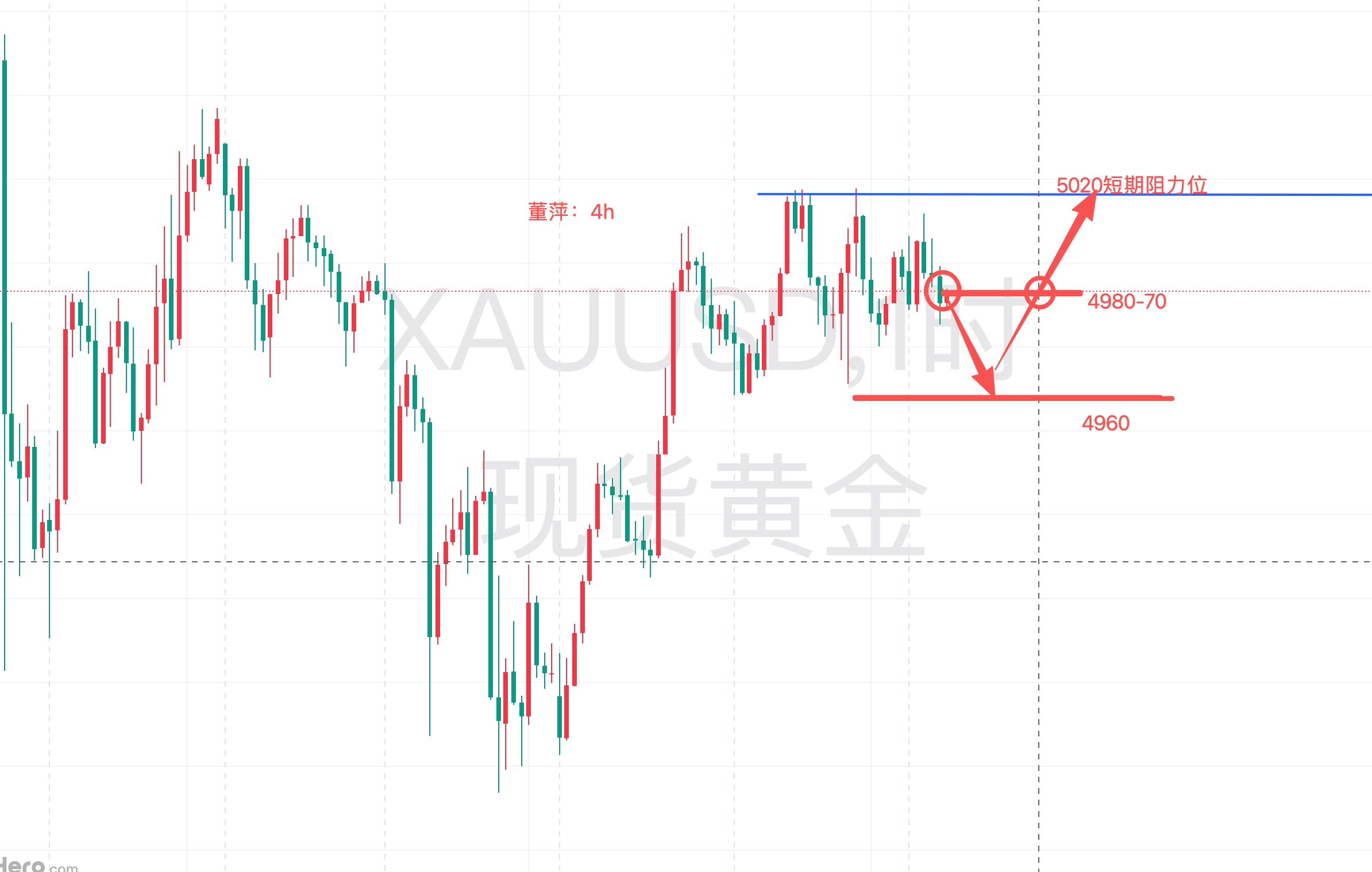 董萍；2.20黄金，局势升级！剑拔弩张的美伊！