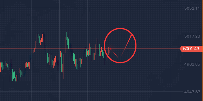 2.20 黄金涨势如虹剑指5050，三大中期强支撑护航，回调即是多单布局良机