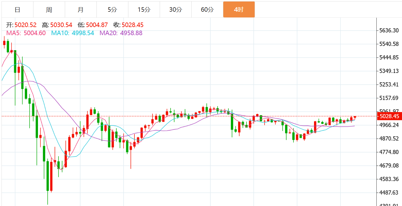 贺博生：2.20黄金原油晚间行情价格涨跌趋势分析及最新独家欧美盘操作建议
