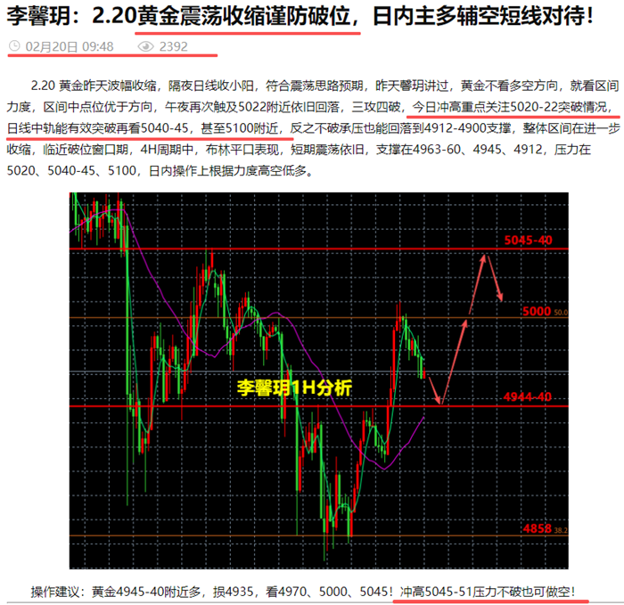 李馨玥：2.20黄金5018两连多大赚收官，慢牛震荡等待拉升！