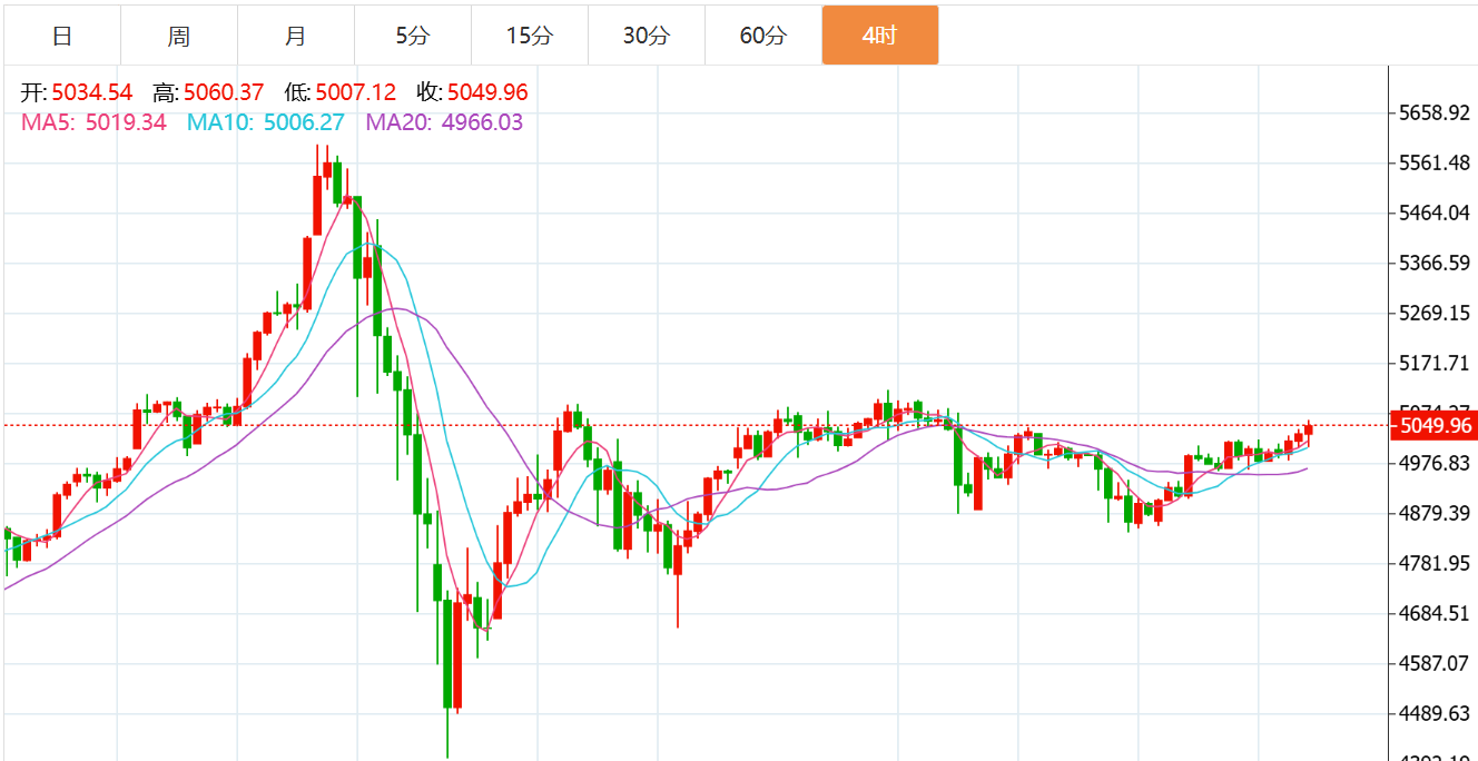 贺博生：2.21黄金原油下周行情走势预测及下周一开盘最新独家操作建议