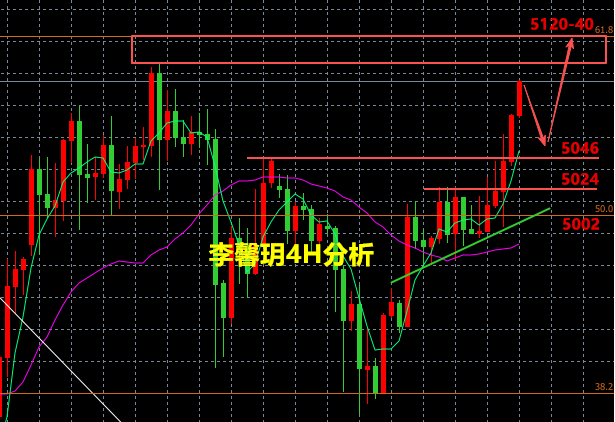 李馨玥：2.22黄金5100目标实现，下周看涨多单两手抓！
