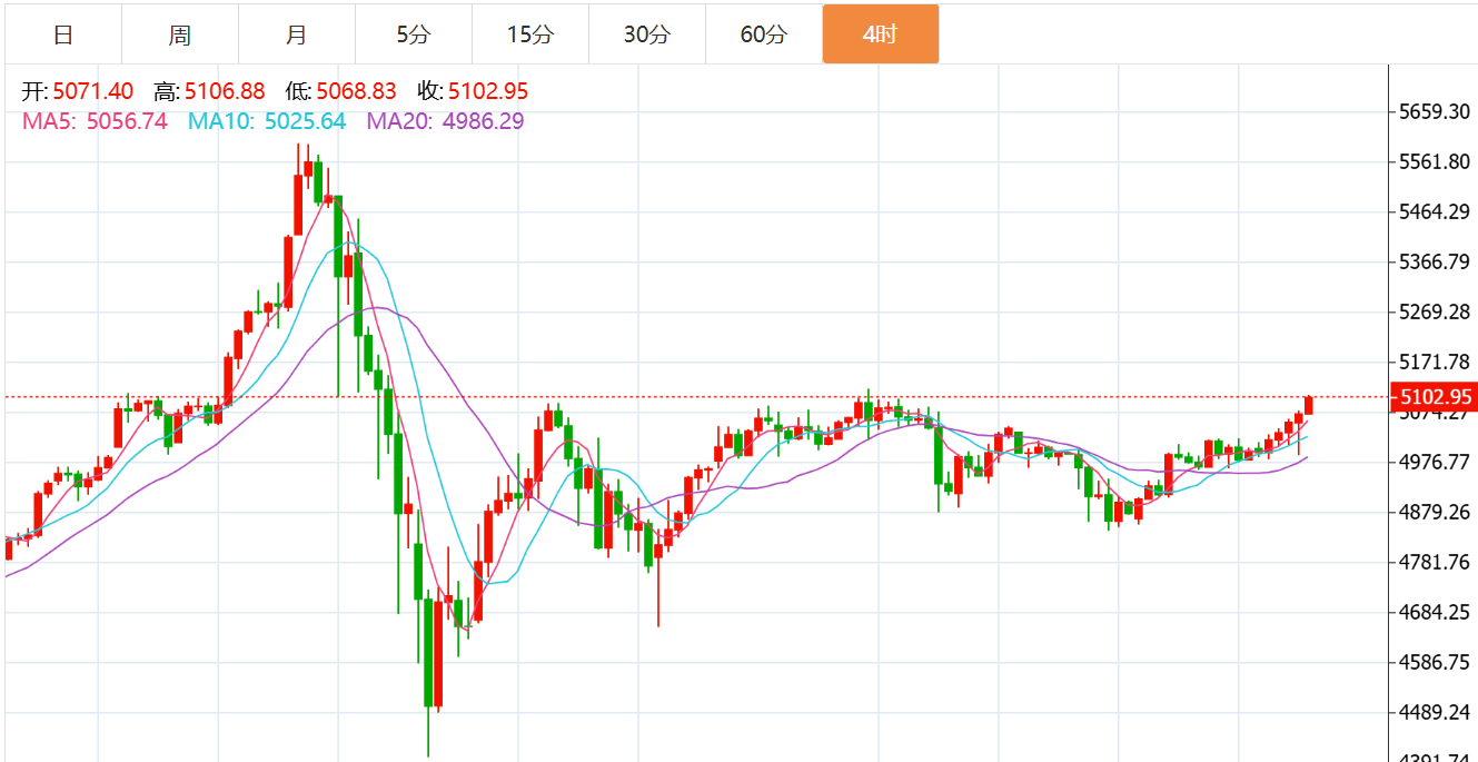 贺博生：2.22黄金强势上涨下周行情走势预测，原油下周一开盘最新操作建议