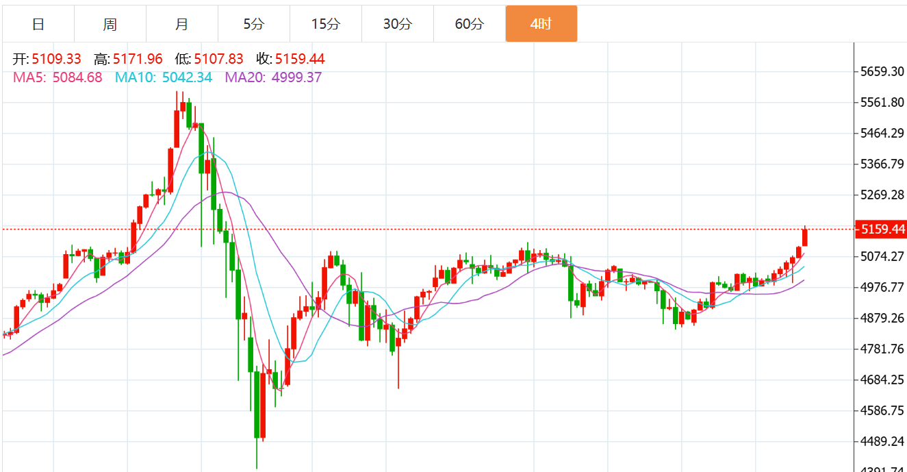 贺博生：2.23黄金原油最新行情价格走势分析及晚间欧美盘独家操作建议
