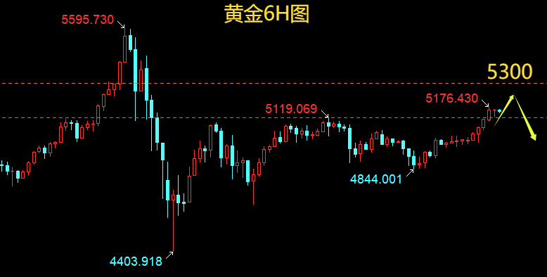 云杰：黄金5140多5162减持
