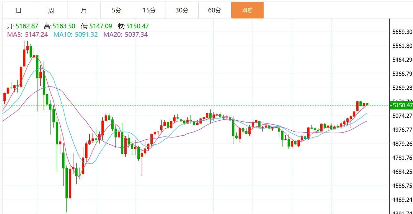 贺博生：2.23黄金原油晚间美盘行情价格走势分析及最新独家操作建议