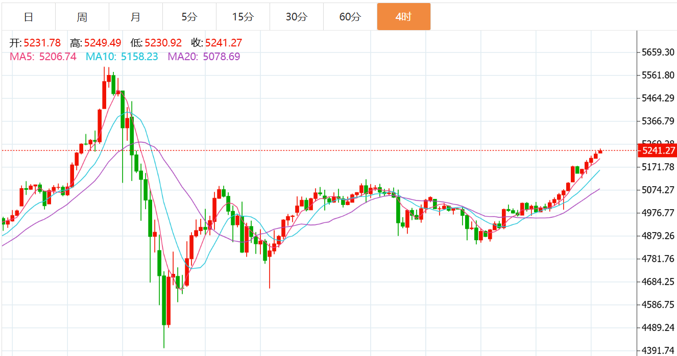 贺博生：2.24黄金强势上涨何时下跌？原油今日行情走势分析及操作建议