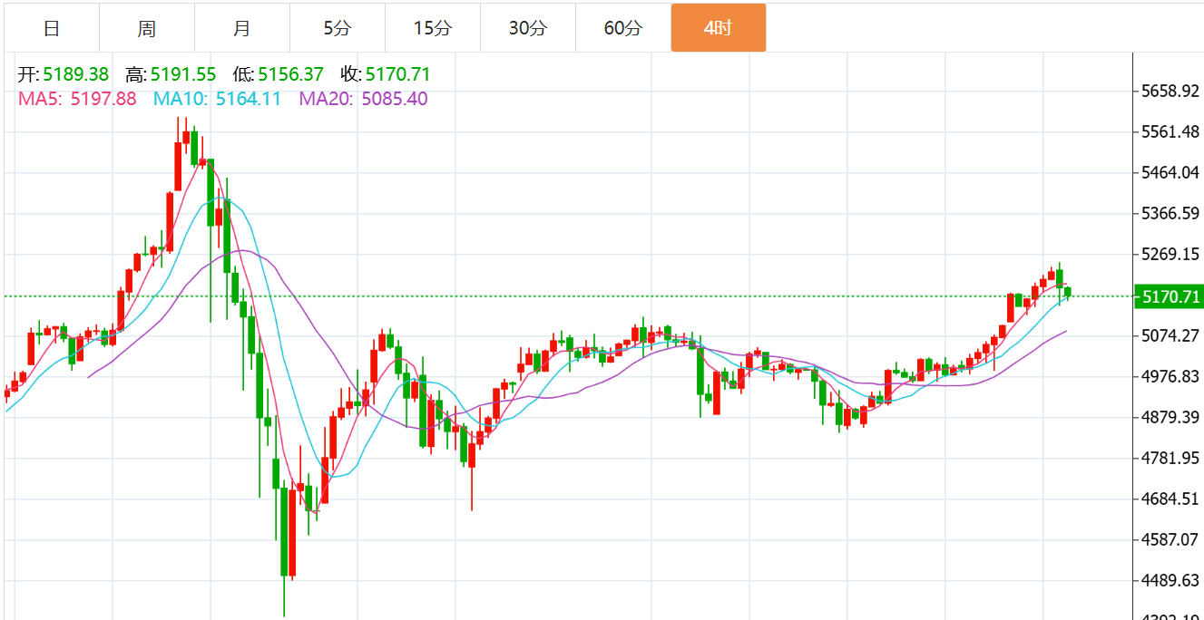 贺博生：2.24黄金冲高回落最新行情走势分析，原油晚间多空操作建议