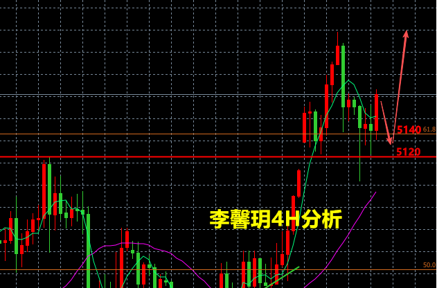李馨玥：2.25黄金横盘时间换空间，晚间回落继续接多！