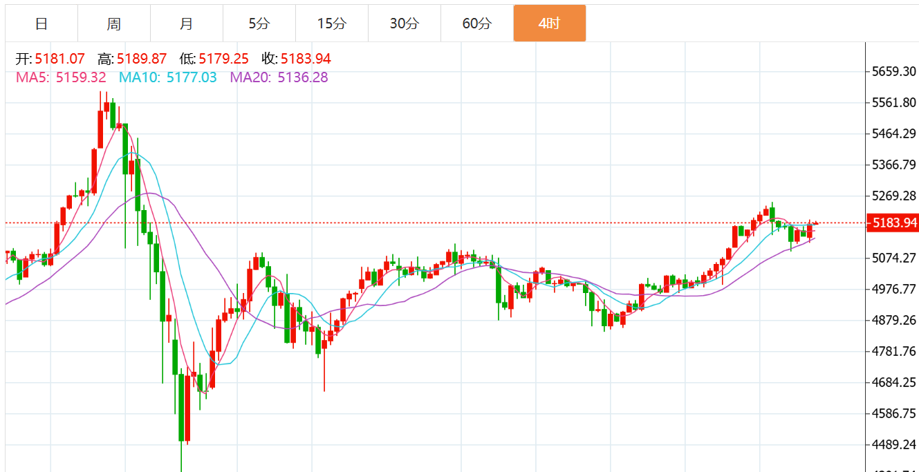 贺博生：2.25黄金原油今日行情走势涨跌趋势分析及最新多空操作建议
