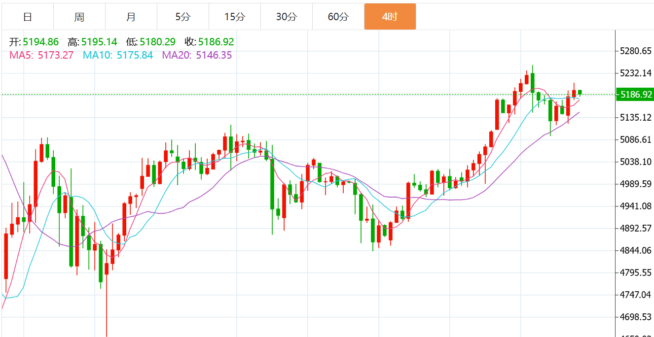 贺博生：2.25黄金原油晚间行情价格涨跌趋势分析及最新欧美盘独家操作建议